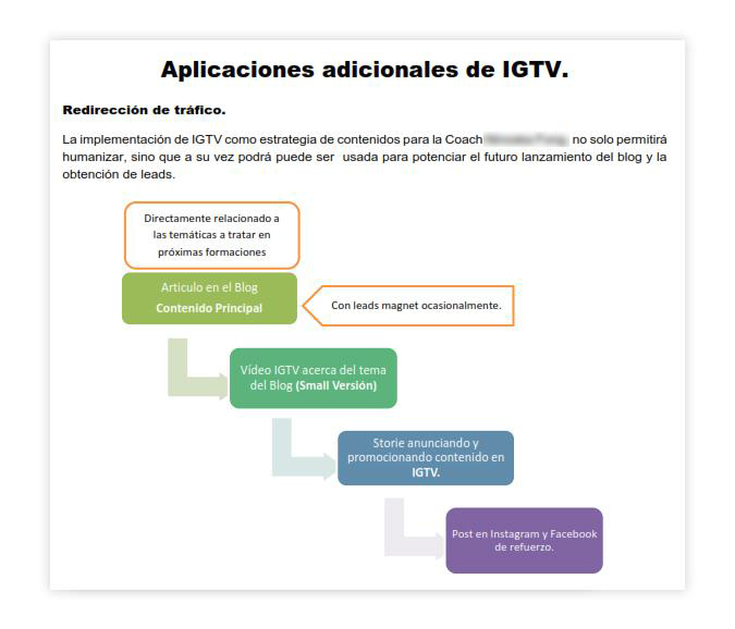 Estrategia IGTV Coach de Bienestar